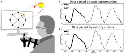 A Partitioning Algorithm for Extracting Movement Epochs from Robot-Derived Kinematic Data